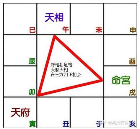 最好的命格|紫微斗数格局之34个富贵格 [ 万字长文大总结 ]